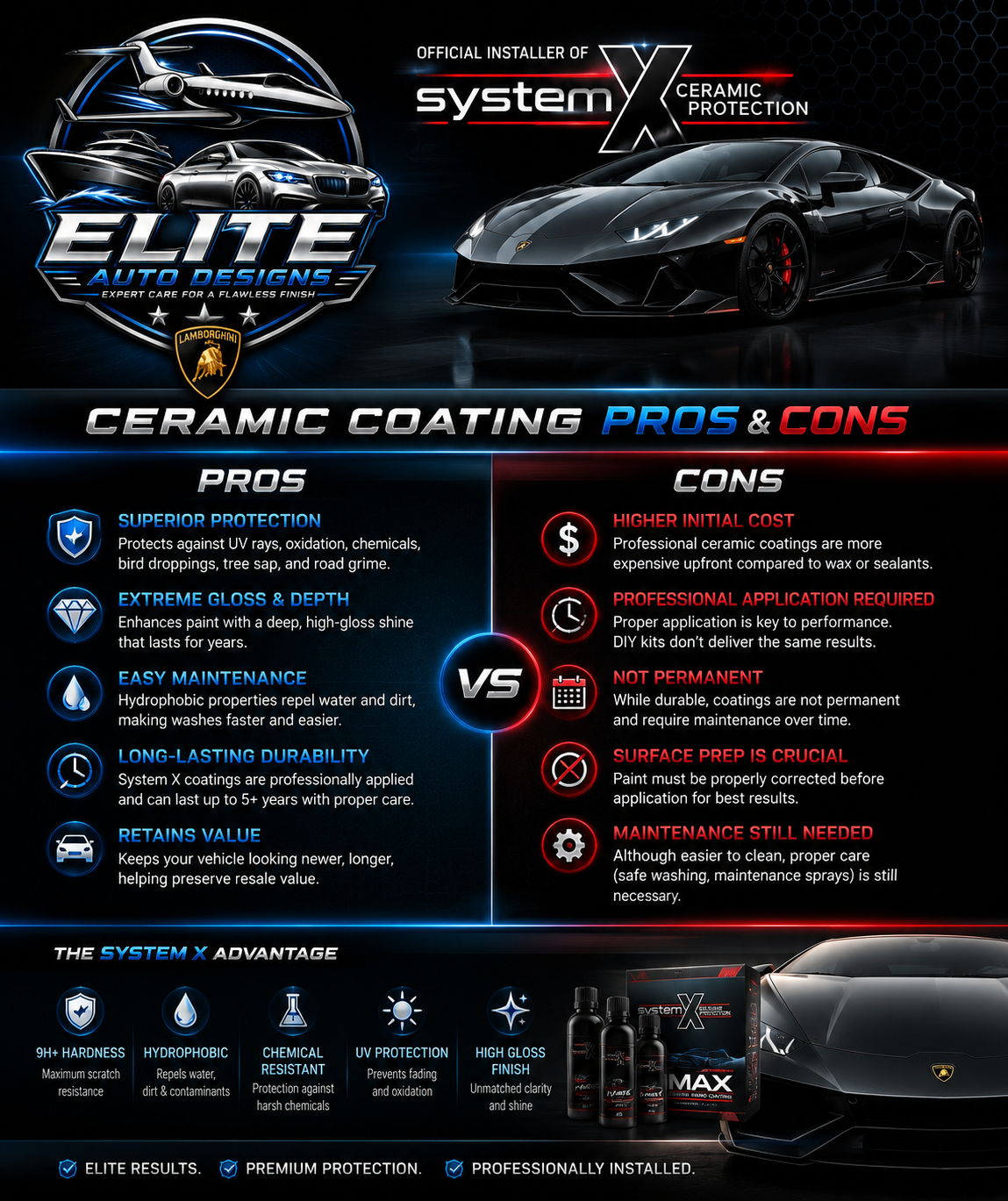Ceramic Coating Pros & Cons — Elite Auto Designs official installer of System X System Xtection