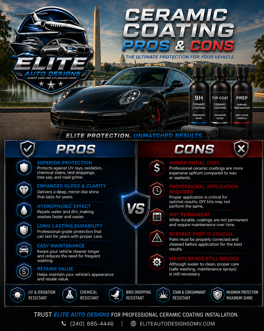 Ceramic Coating Pros & Cons — Elite Auto Designs official installer of System X